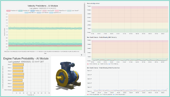 Vorhersage von Vibrationen, Drehzahl und Ausfallwahrscheinlichkeit an einem Motor innerhalb eines Predictive-Maintenance-Moduls